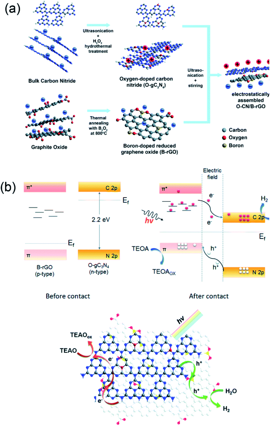 Metal Free Photo And Electro Catalysts For Hydrogen Evolution Reaction Journal Of Materials Chemistry A Rsc Publishing