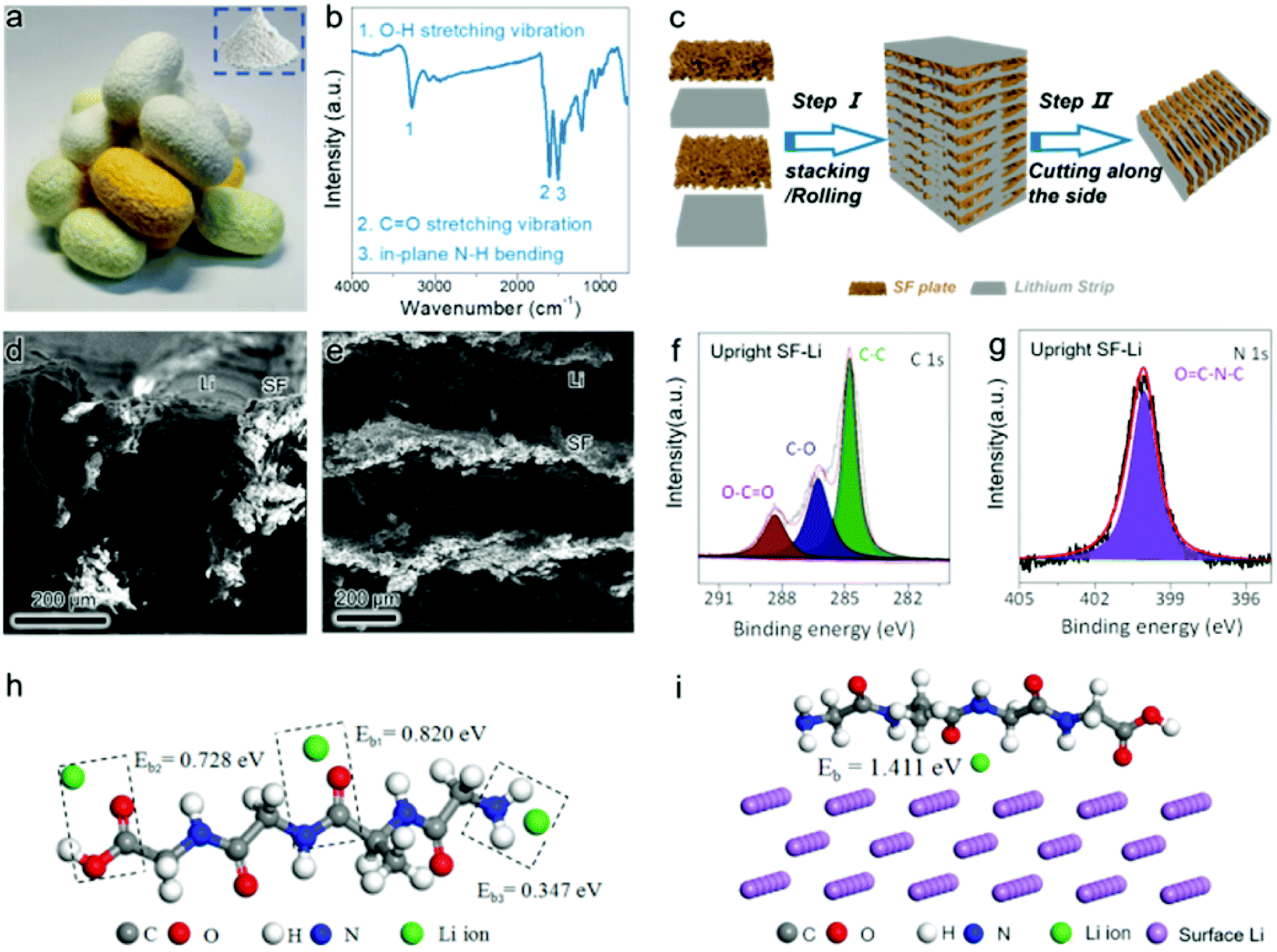 Arrayed Silk Fibroin For High Performance Li Metal Batteries And Atomic Interface Structure Revealed By Cryo Tem Journal Of Materials Chemistry A Rsc Publishing