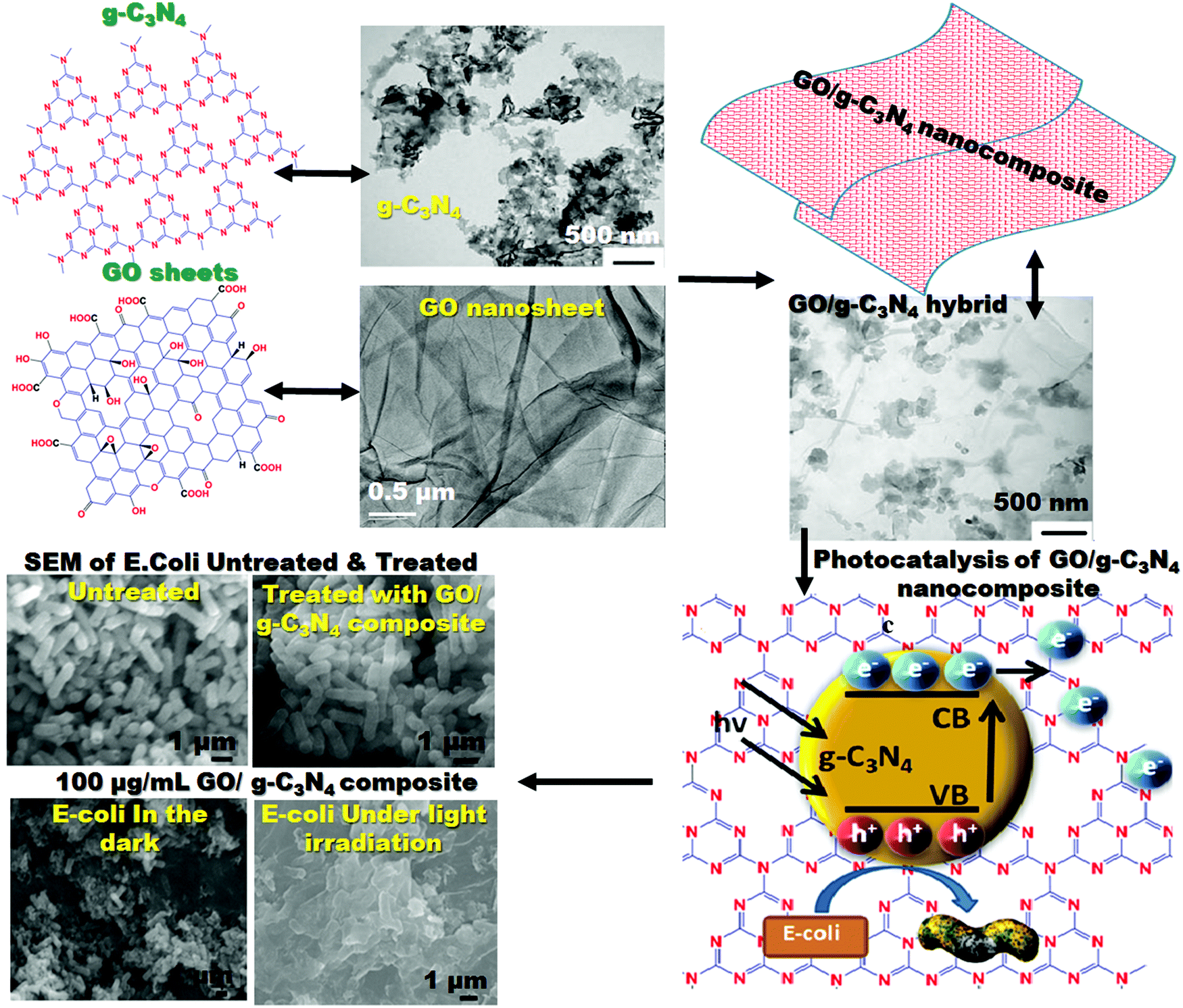 Progress In Biomimetic Leverages For Marine Antifouling Using Nanocomposite Coatings Journal Of Materials Chemistry B Rsc Publishing