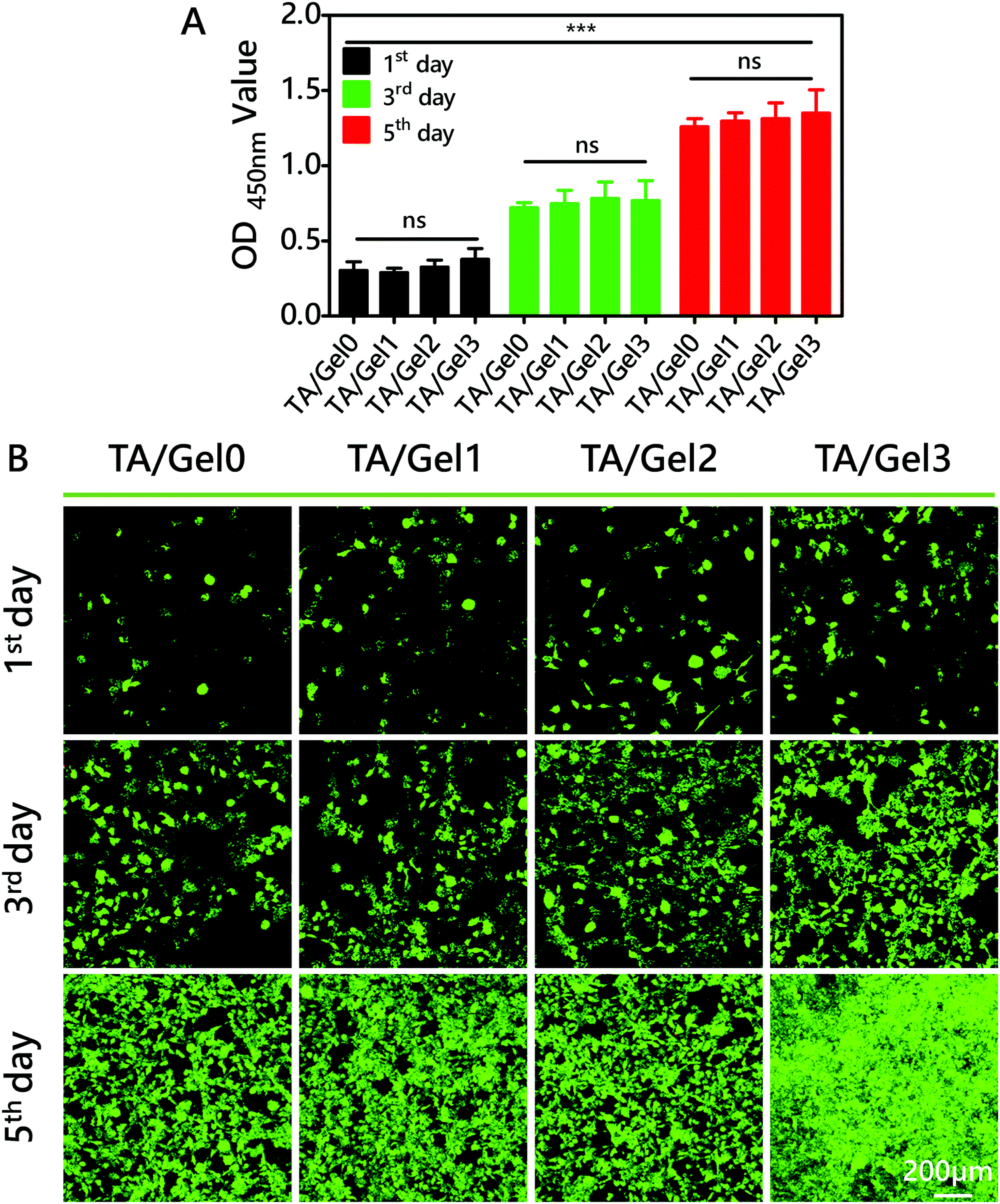 An Anti Infective Hydrogel Adhesive With Non Swelling And Robust Mechanical Properties For Sutureless Wound Closure Journal Of Materials Chemistry B Rsc Publishing