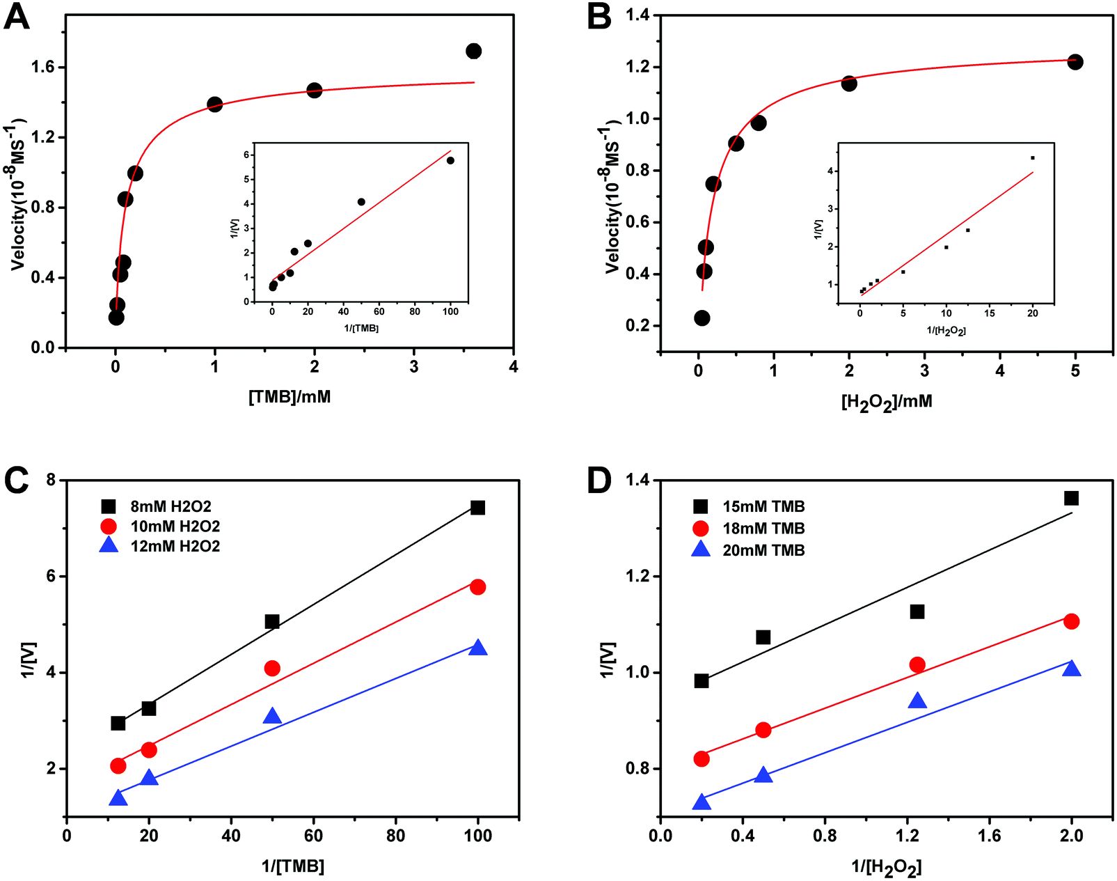 A Facile Route For Constructing Cu N C Peroxidase Mimics Journal Of Materials Chemistry B Rsc Publishing