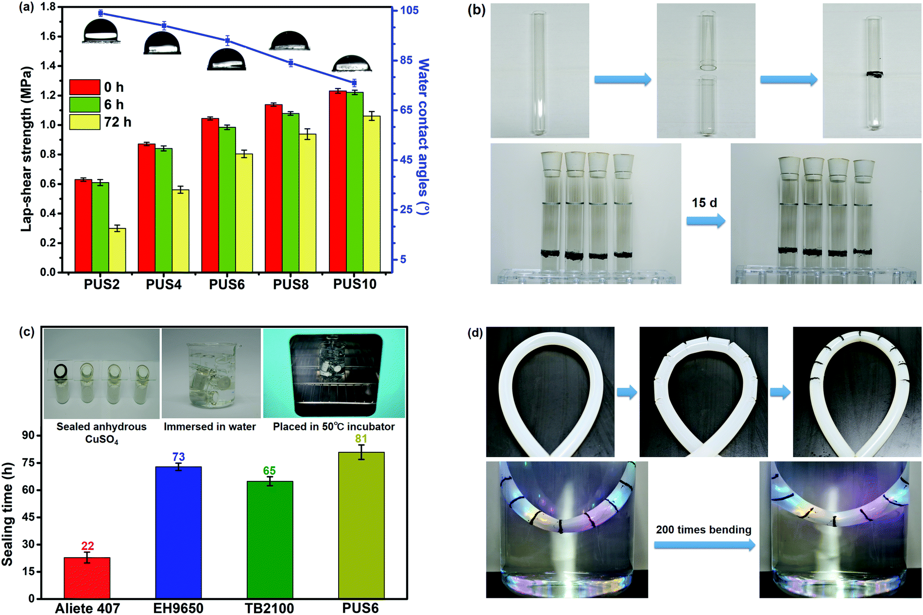 A Self Healing Flexible Urea G Mwcnts Poly Urethane Sulfide Nanocomposite For Sealing Electronic Devices Journal Of Materials Chemistry C Rsc Publishing