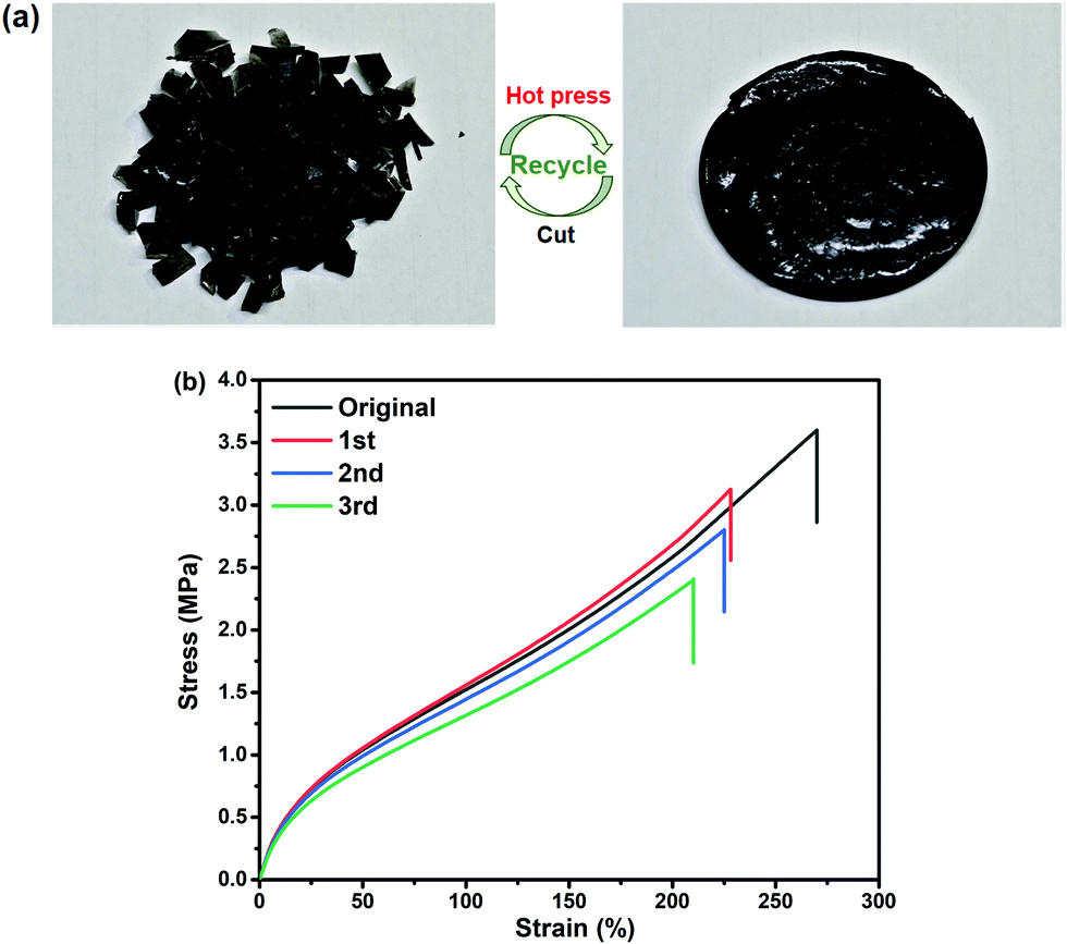 A Self Healing Flexible Urea G Mwcnts Poly Urethane Sulfide Nanocomposite For Sealing Electronic Devices Journal Of Materials Chemistry C Rsc Publishing