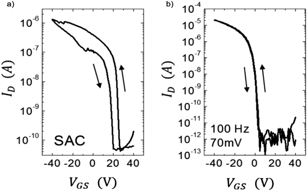 Charge Carrier Traps In Organic Semiconductors A Review On The Underlying Physics And Impact On Electronic Devices Journal Of Materials Chemistry C Rsc Publishing