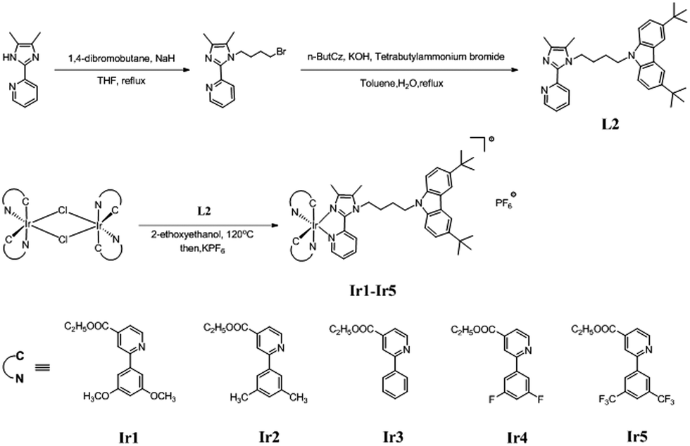 Aggregation Induced Phosphorescent Emission Active Ir Iii Complexes With A Long Lifetime For Specific Mitochondrial Imaging And Tracking Journal Of Materials Chemistry C Rsc Publishing