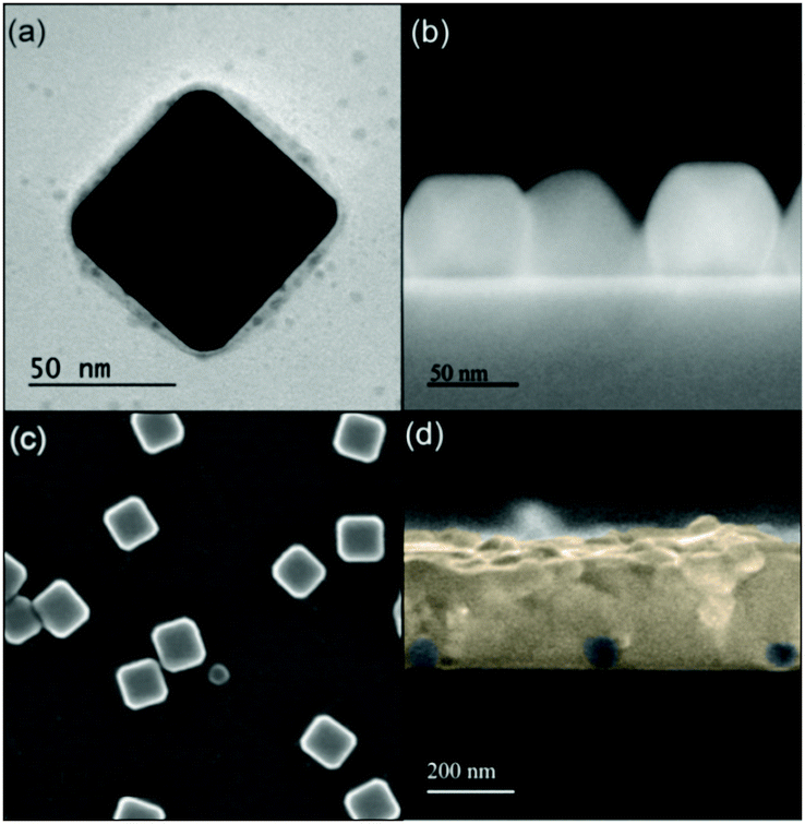 Localized Surface Plasmon Effects On The Photophysics Of Perovskite Thin Films Embedding Metal Nanoparticles Journal Of Materials Chemistry C Rsc Publishing