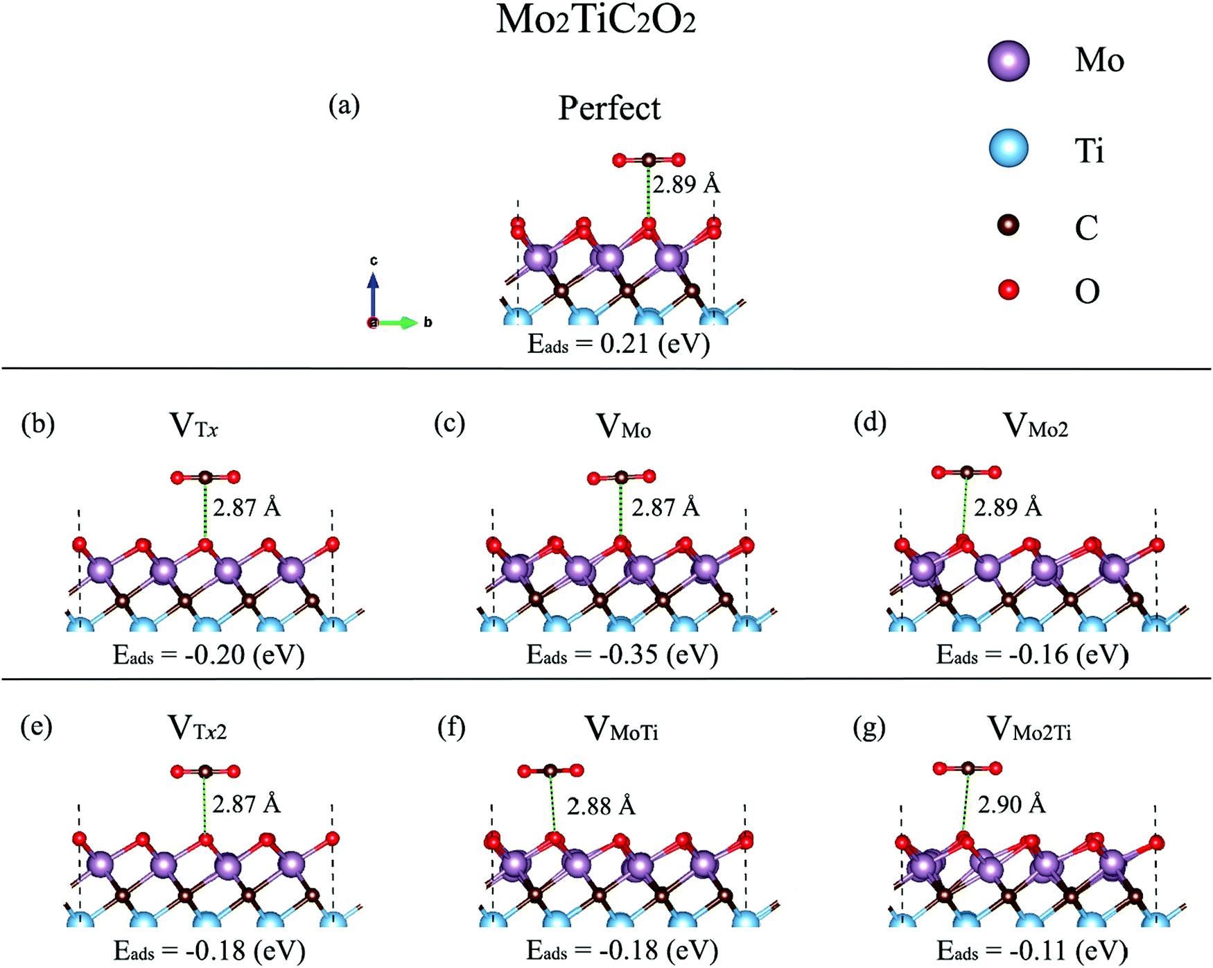 Atomic Defects In Monolayer Ordered Double Transition Metal Carbide Mo2tic2tx Mxene And Co2 Adsorption Journal Of Materials Chemistry C Rsc Publishing
