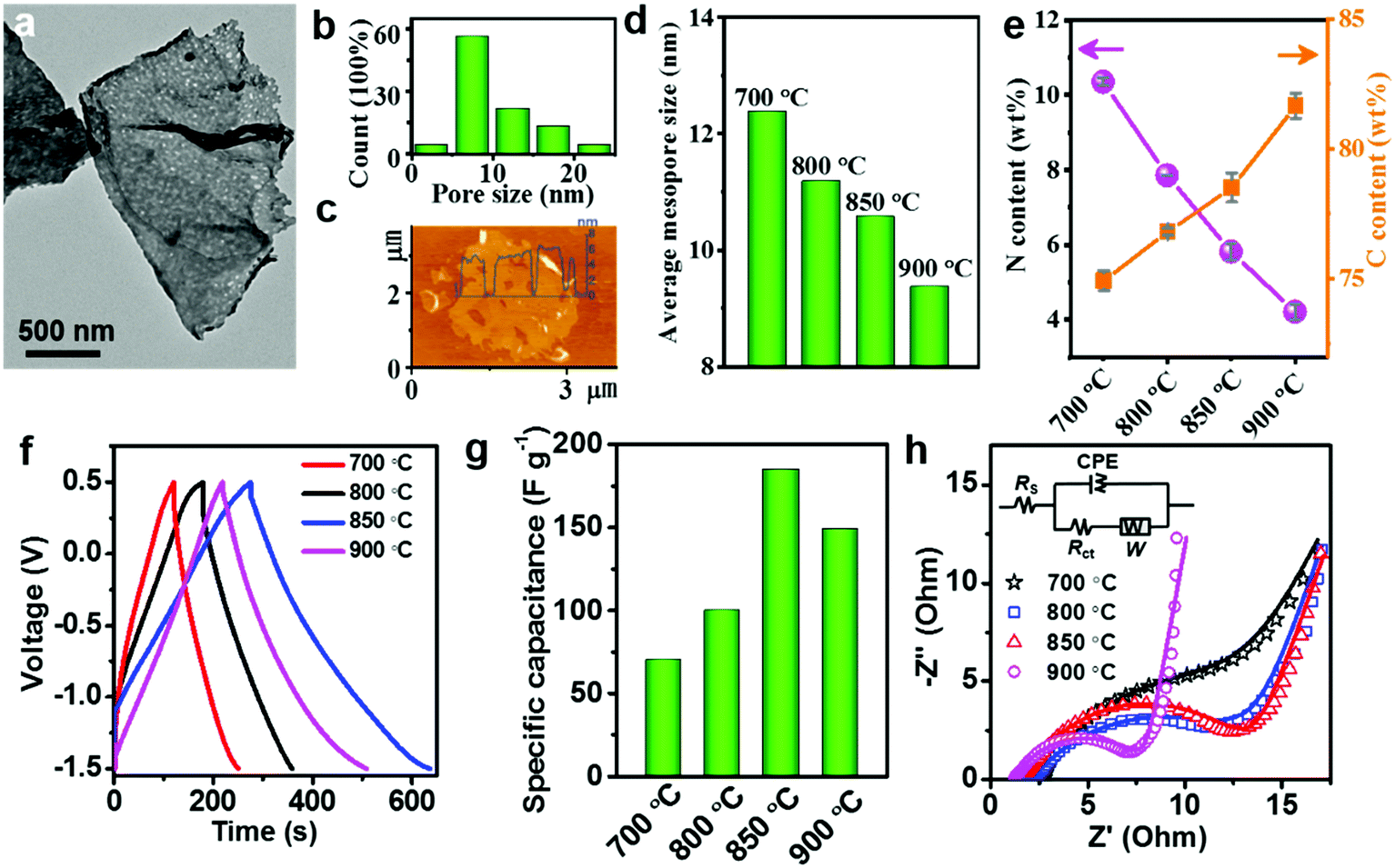 Nacre Based Carbon Nanomeshes For A Soft Ionic Actuator With Large And Rapid Deformation Journal Of Materials Chemistry C Rsc Publishing