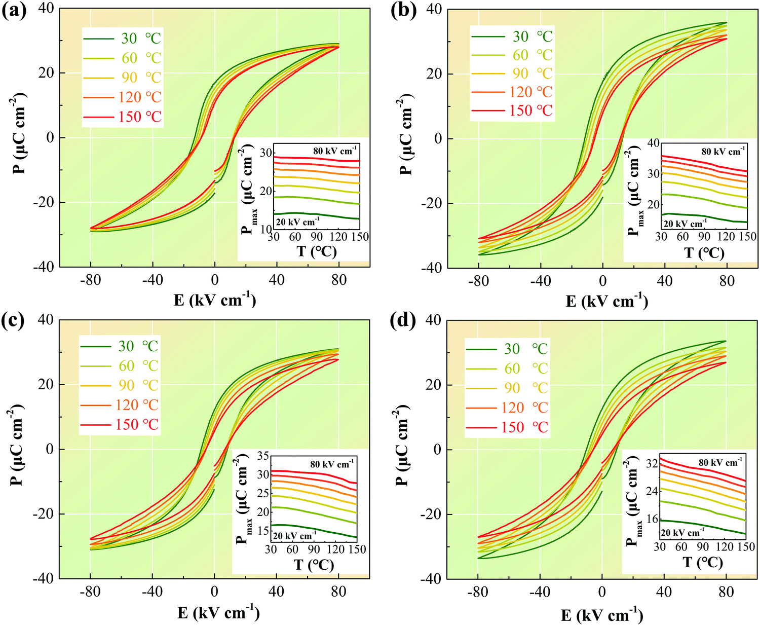 Synergistically Optimizing Electrocaloric Effects And Temperature Span In Knn Based Ceramics Utilizing A Relaxor Multiphase Boundary Journal Of Materials Chemistry C Rsc Publishing