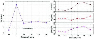 Uncovering details behind the formation mechanisms of Cu 2 ZnGeSe 4 ...