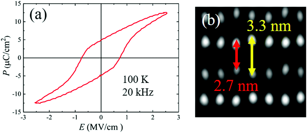 Switchable Third Scfeo3 Polar Ferromagnet With Ymno3 Type Structure Journal Of Materials Chemistry C Rsc Publishing