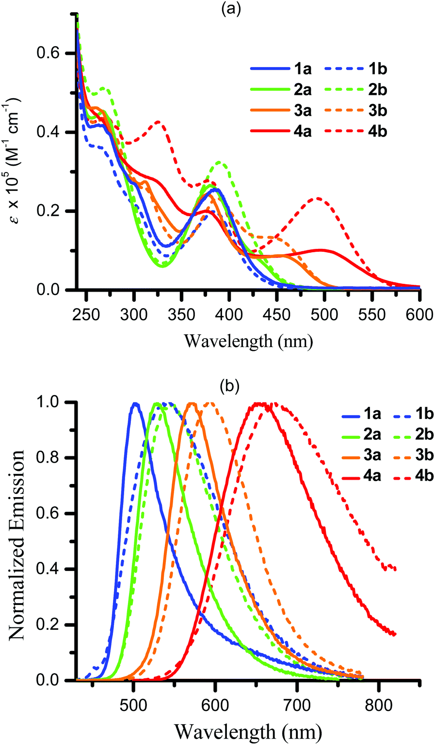 Substituent Steric Effect Boosting Phosphorescence Efficiency Of Ptcu2 Complexes Journal Of Materials Chemistry C Rsc Publishing