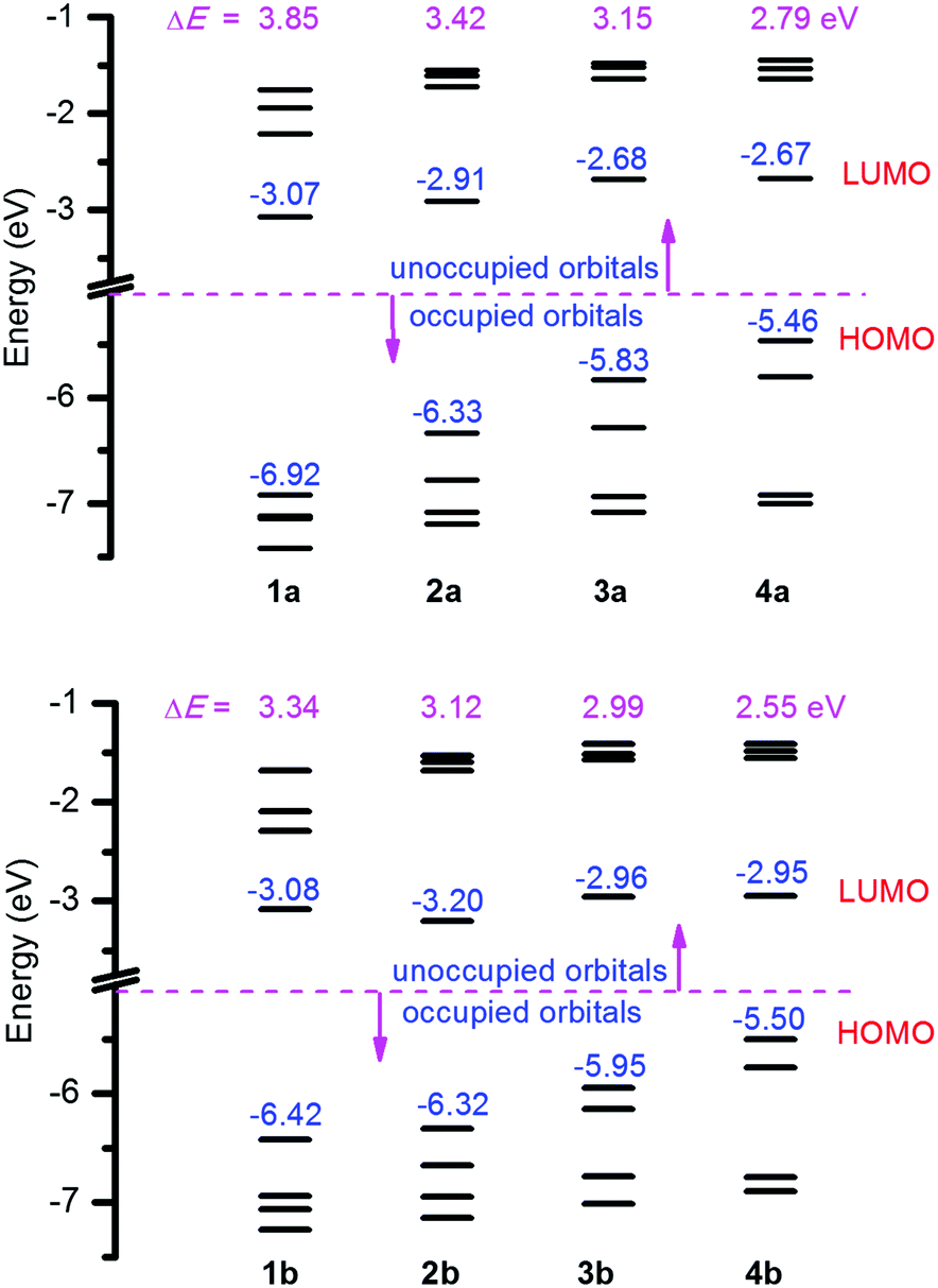 Substituent Steric Effect Boosting Phosphorescence Efficiency Of Ptcu2 Complexes Journal Of Materials Chemistry C Rsc Publishing