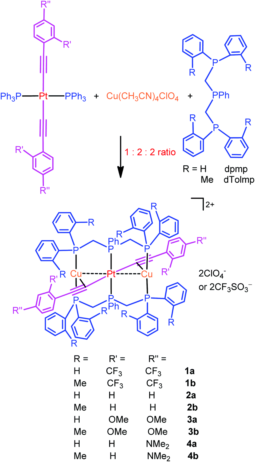 Substituent Steric Effect Boosting Phosphorescence Efficiency Of Ptcu2 Complexes Journal Of Materials Chemistry C Rsc Publishing