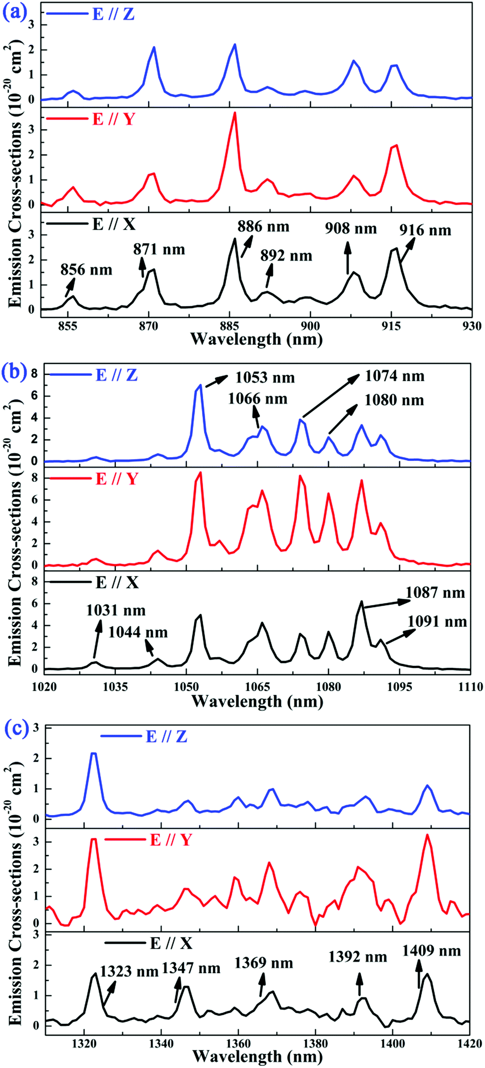 Enhanced Growth Of Nd3 Mggdb5o10 Laser Crystals With Intense Multi Wavelength Emission Characteristics Journal Of Materials Chemistry C Rsc Publishing