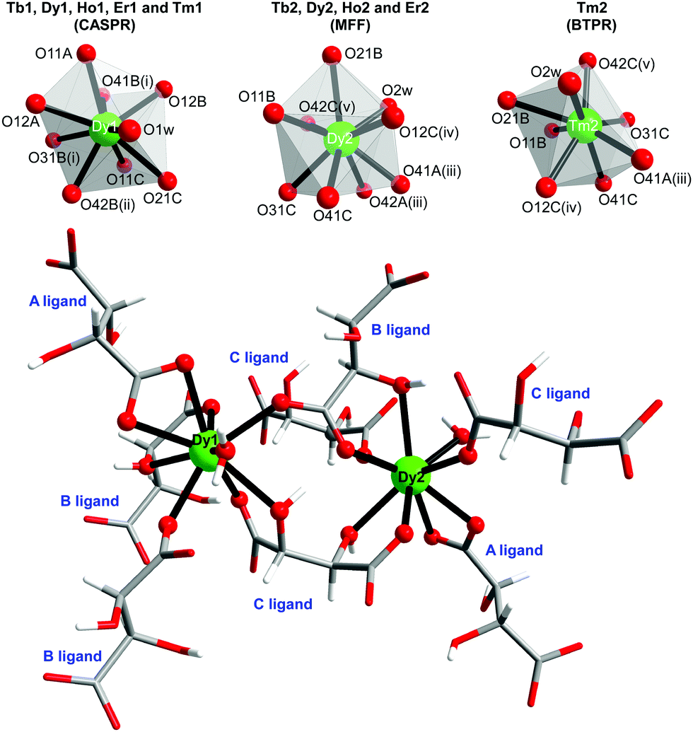 Influence Of Thermally Induced Structural Transformations On The Magnetic And Luminescence Properties Of Tartrate Based Chiral Lanthanide Organic Frameworks Journal Of Materials Chemistry C Rsc Publishing