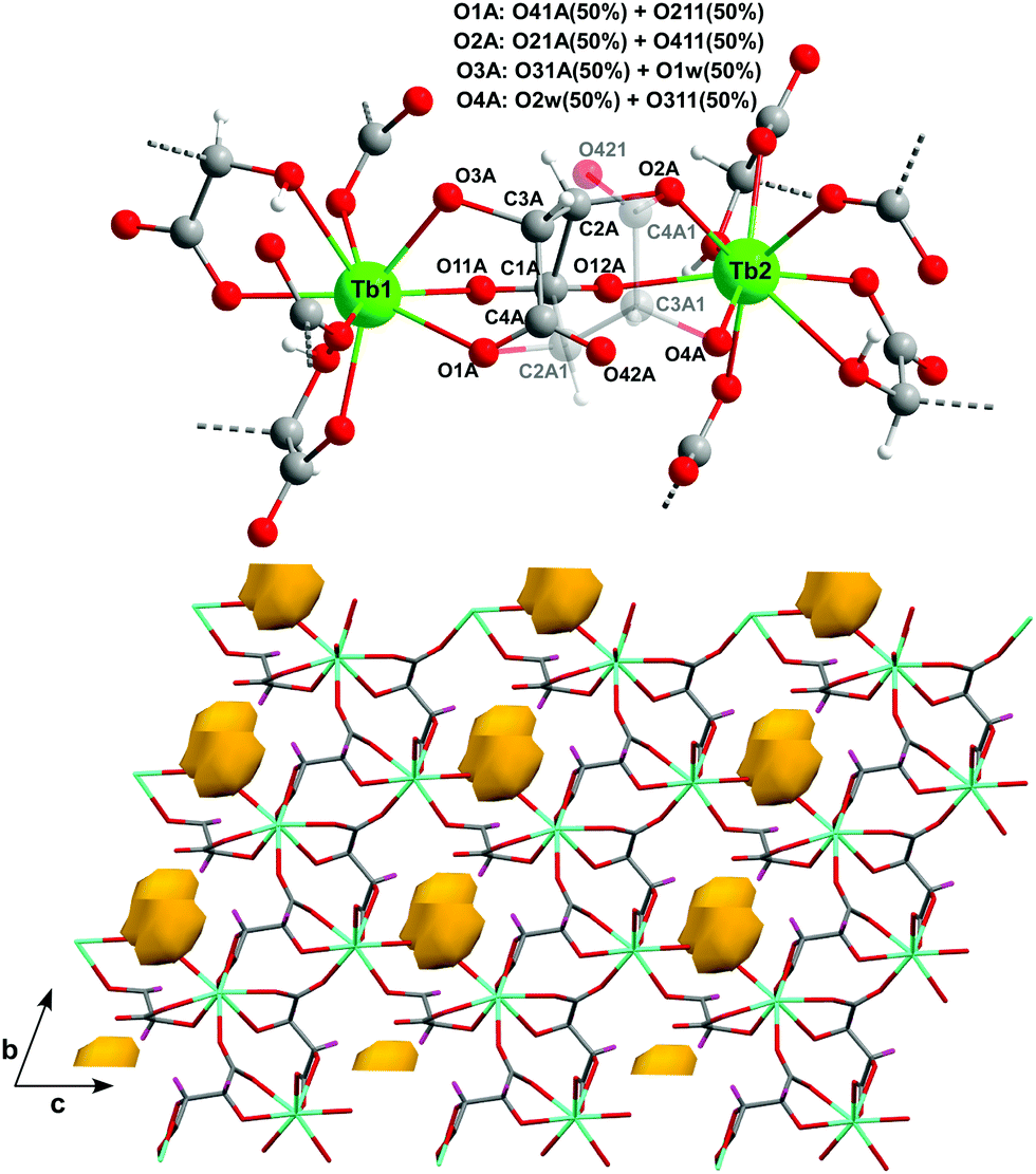 Influence Of Thermally Induced Structural Transformations On The Magnetic And Luminescence Properties Of Tartrate Based Chiral Lanthanide Organic Frameworks Journal Of Materials Chemistry C Rsc Publishing