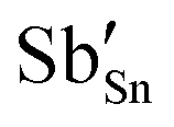 High-efficiency Blue Photoluminescence In The Cs 2 NaInCl 6 :Sb 3 ...