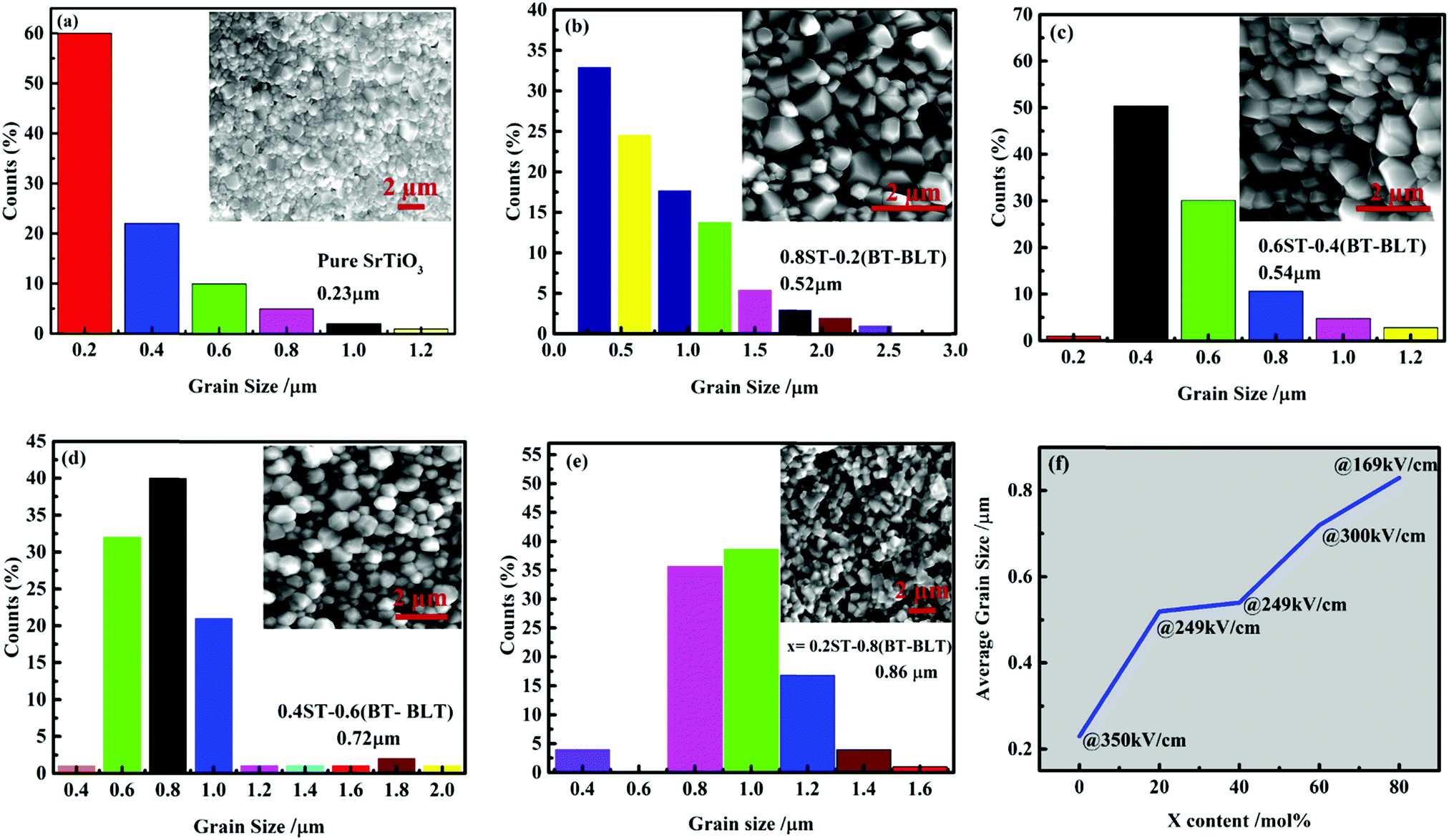 Lead Free Relaxor Ferroelectric Ceramics For High Energy Storage Applications Journal Of Materials Chemistry C Rsc Publishing