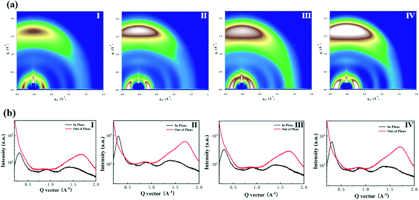 A Low Boiling Point And Low Cost Fluorinated Additive Improves The Efficiency And Stability Of Organic Solar Cells Journal Of Materials Chemistry C Rsc Publishing