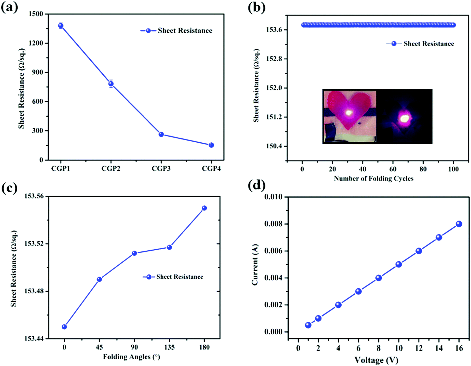 A Pedot Pss And Graphene Clad Smart Textile Based Wearable Electronic Joule Heater With High Thermal Stability Journal Of Materials Chemistry C Rsc Publishing