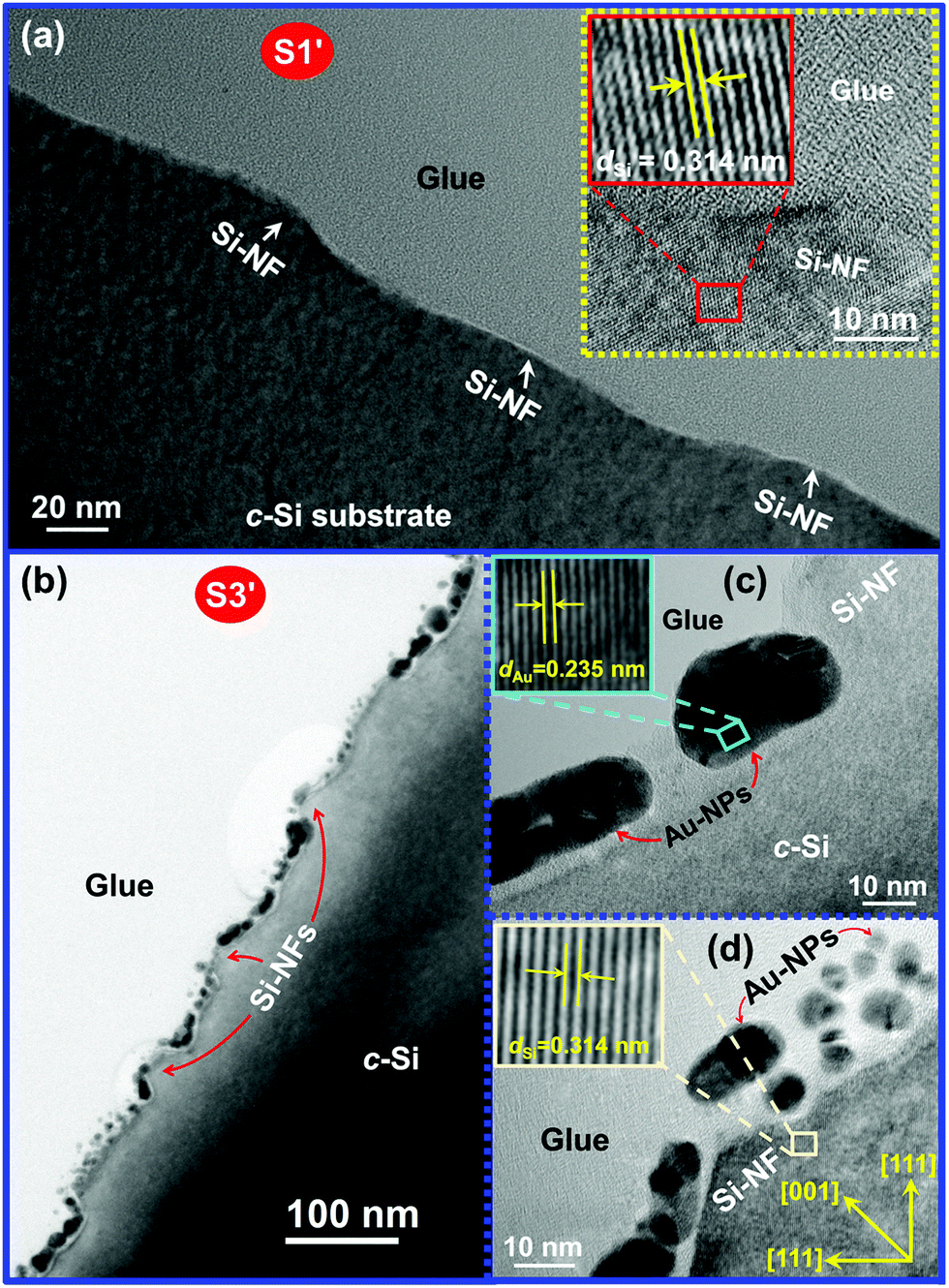 Cold Cathode Electron Emission With Ultralow Turn On Fields From Au Nanoparticle Decorated Self Organized Si Nanofacets Journal Of Materials Chemistry C Rsc Publishing