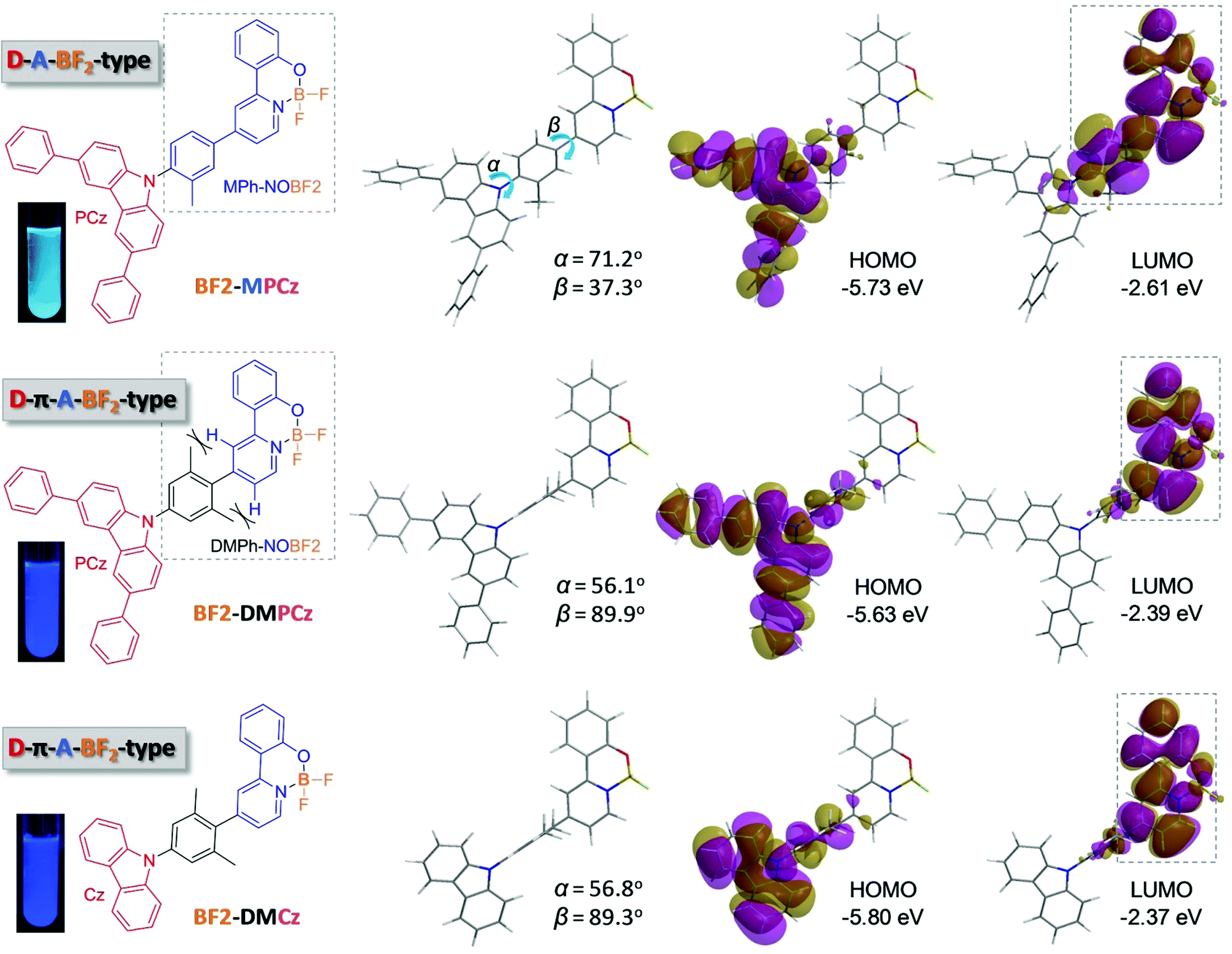 Efficient Deep Blue Organic Light Emitting Diodes Employing Difluoroboron Enabled Thermally Activated Delayed Fluorescence Emitters Journal Of Materials Chemistry C Rsc Publishing