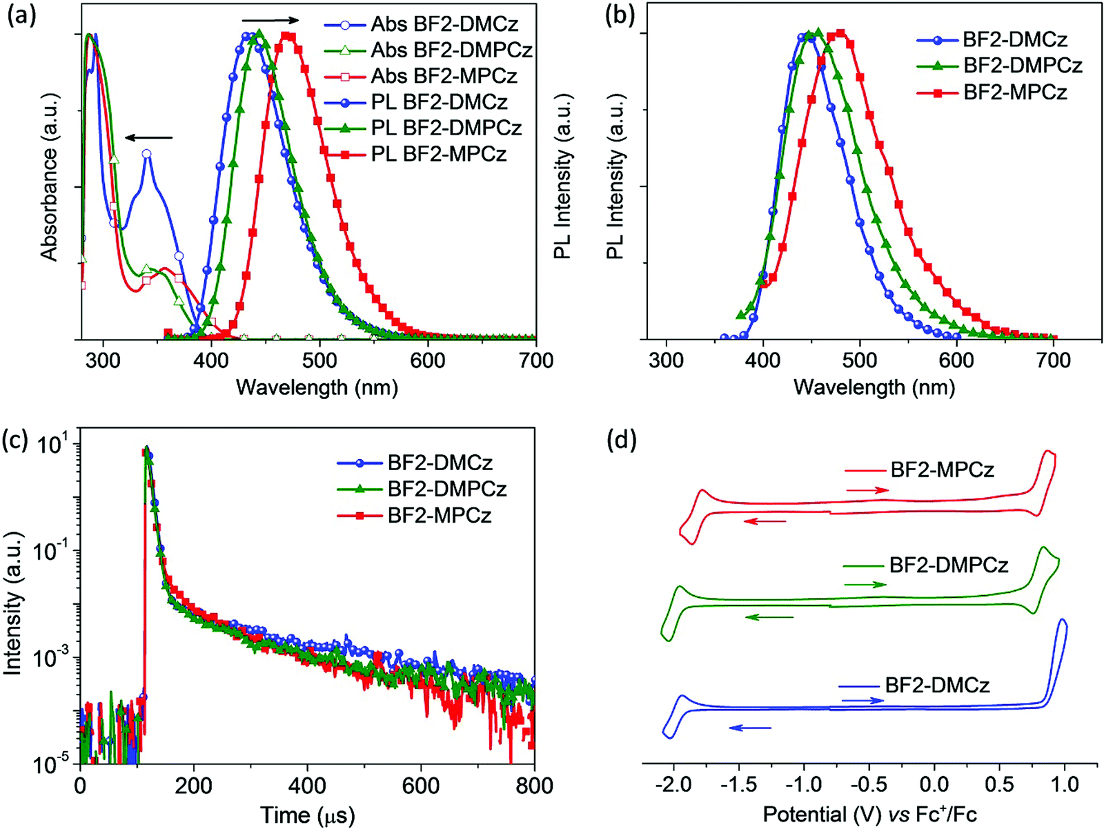 Efficient Deep Blue Organic Light Emitting Diodes Employing Difluoroboron Enabled Thermally Activated Delayed Fluorescence Emitters Journal Of Materials Chemistry C Rsc Publishing