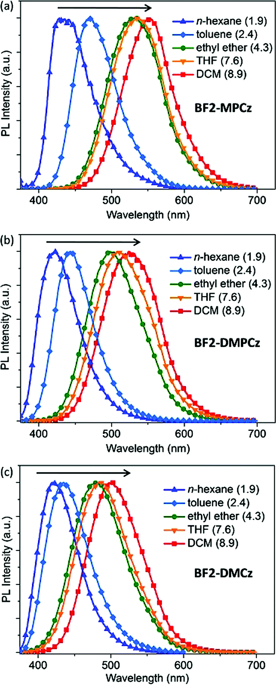 Efficient Deep Blue Organic Light Emitting Diodes Employing Difluoroboron Enabled Thermally Activated Delayed Fluorescence Emitters Journal Of Materials Chemistry C Rsc Publishing