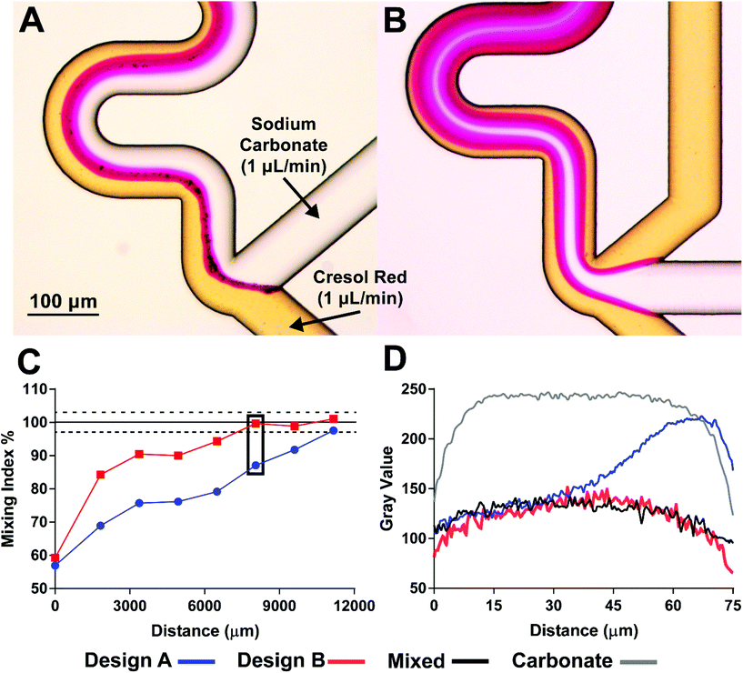 image file: d0an01729a-f2.tif