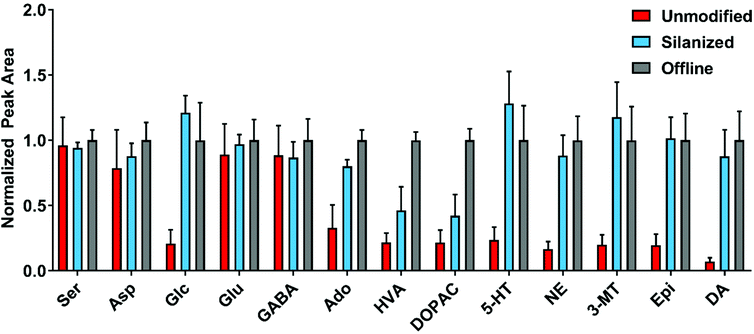 image file: d0an01729a-f3.tif