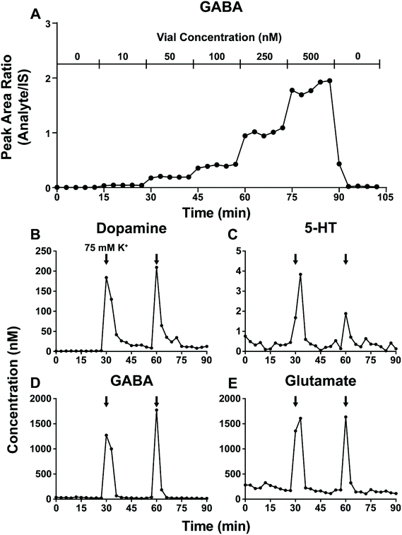 image file: d0an01729a-f4.tif