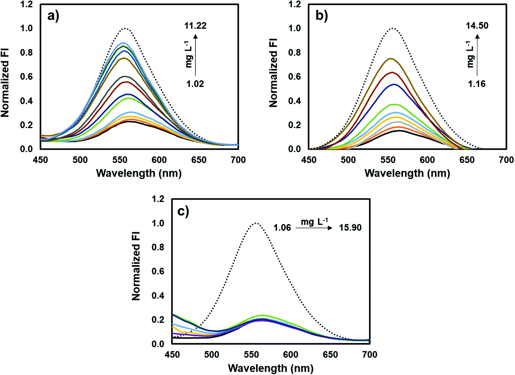 Determination Of Atenolol Based On The Reversion Of The Fluorescence Resonance Energy Transfer Between Agins 2 Quantum Dots And Au Nanoparticles Analyst Rsc Publishing Doi 10 1039 D0ank