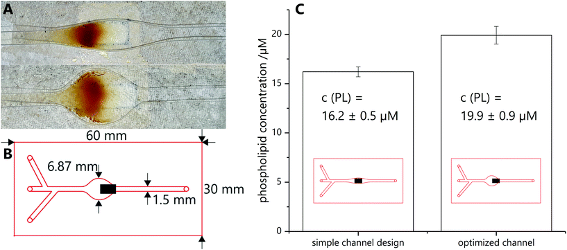 image file: d0an02027c-f2.tif