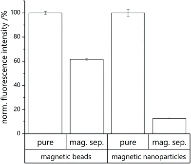image file: d0an02027c-f3.tif