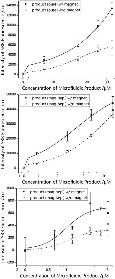 image file: d0an02027c-f4.tif