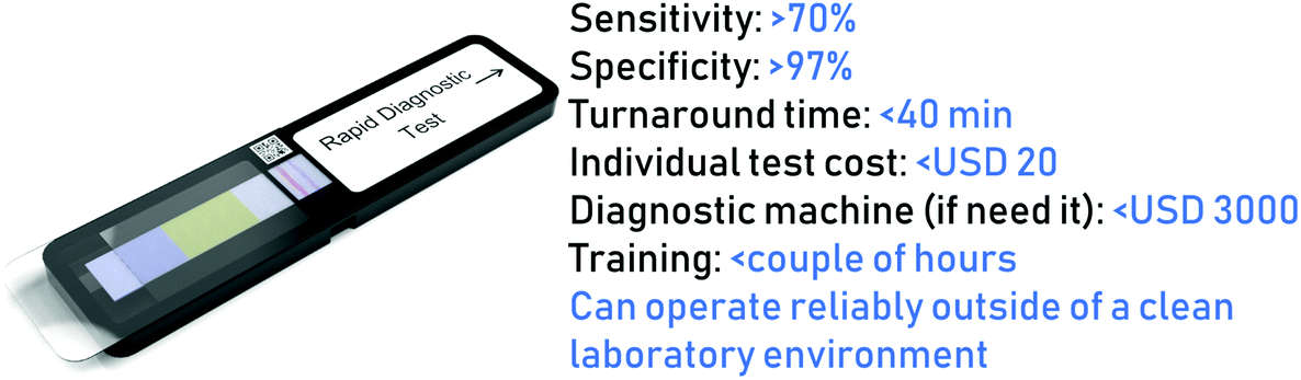 Commercially available rapid diagnostic tests for the detection of high  priority pathogens: status and challenges - Analyst (RSC Publishing)  DOI:10.1039/D0AN02286A