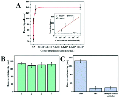 image file: d1an01061a-f6.tif