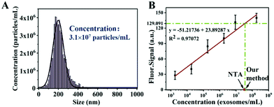 image file: d1an01061a-f7.tif