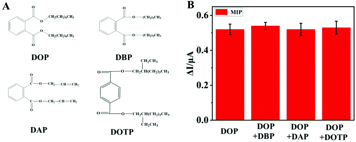 Chemical structures of DOP and DOP-OH.