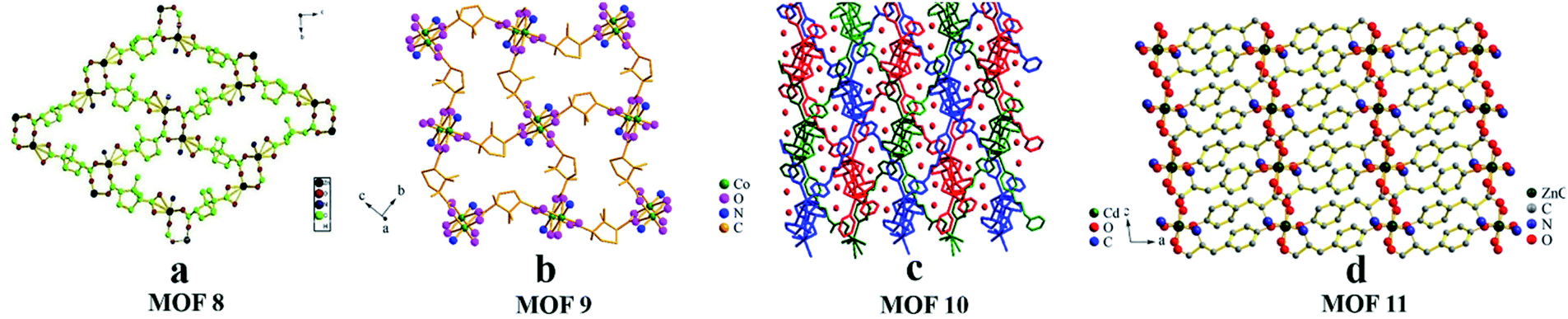 Chiral porous organic frameworks and their application in ...