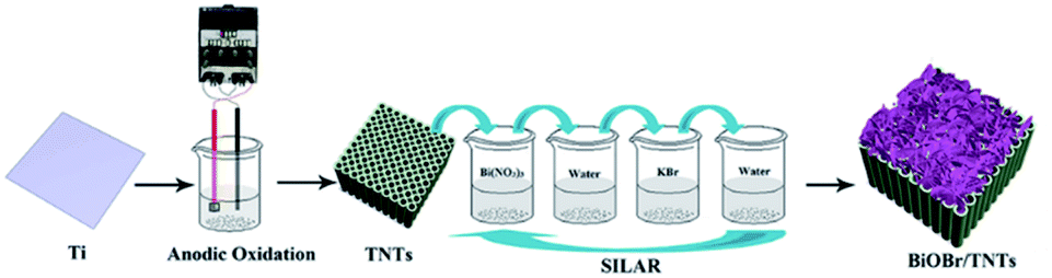 TiO 2 nanotube arrays decorated with BiOBr nanosheets by the