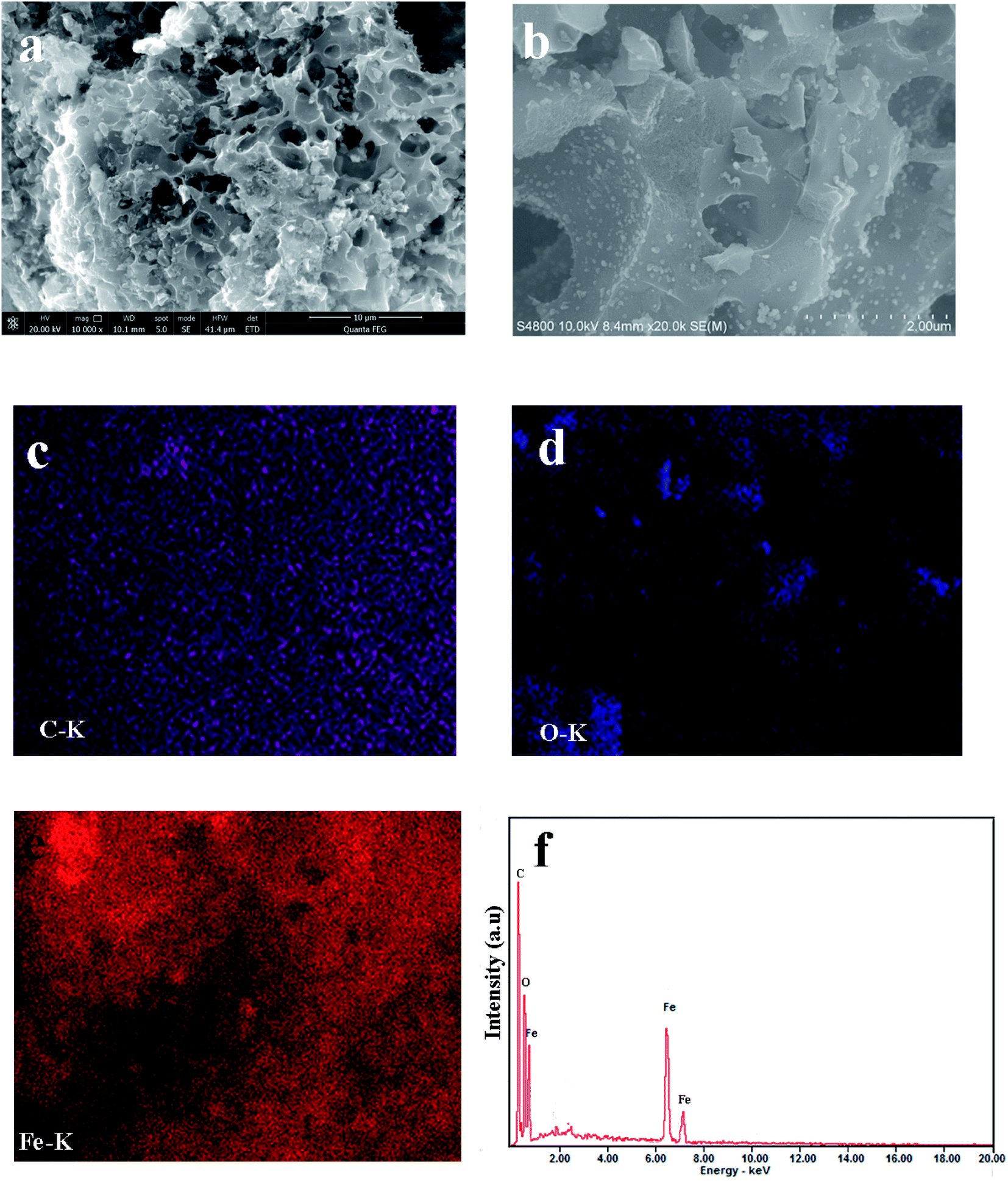 Enhanced adsorption of malathion and phoxim by a three-dimensional 