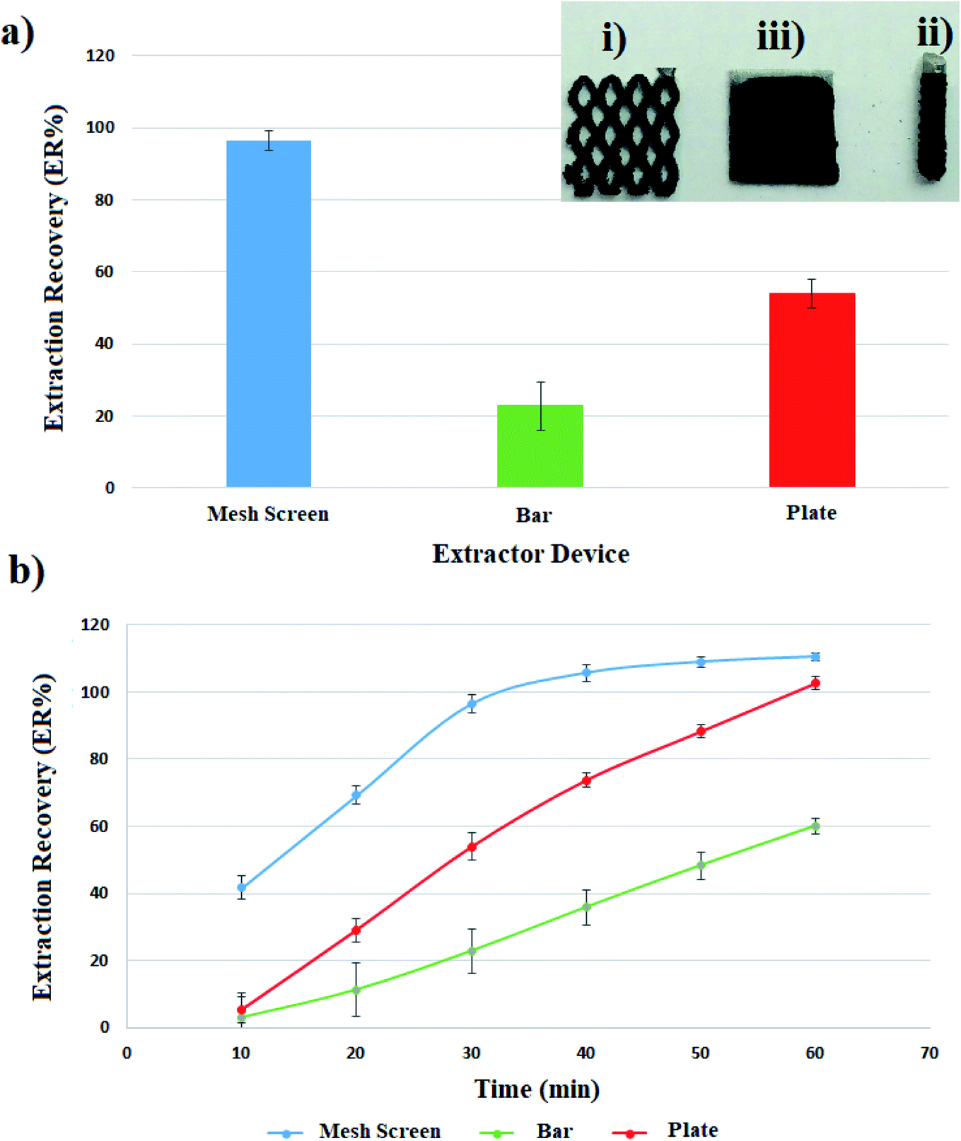 Homemade Microgram Electrobalance