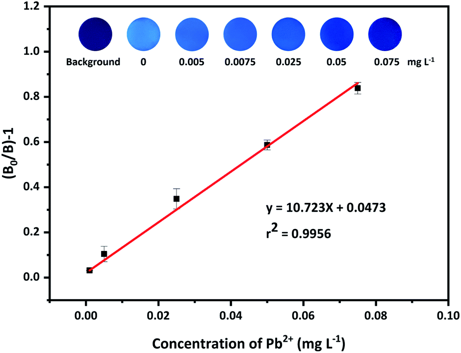 Advancements in release‐active antimicrobial biomaterials: A