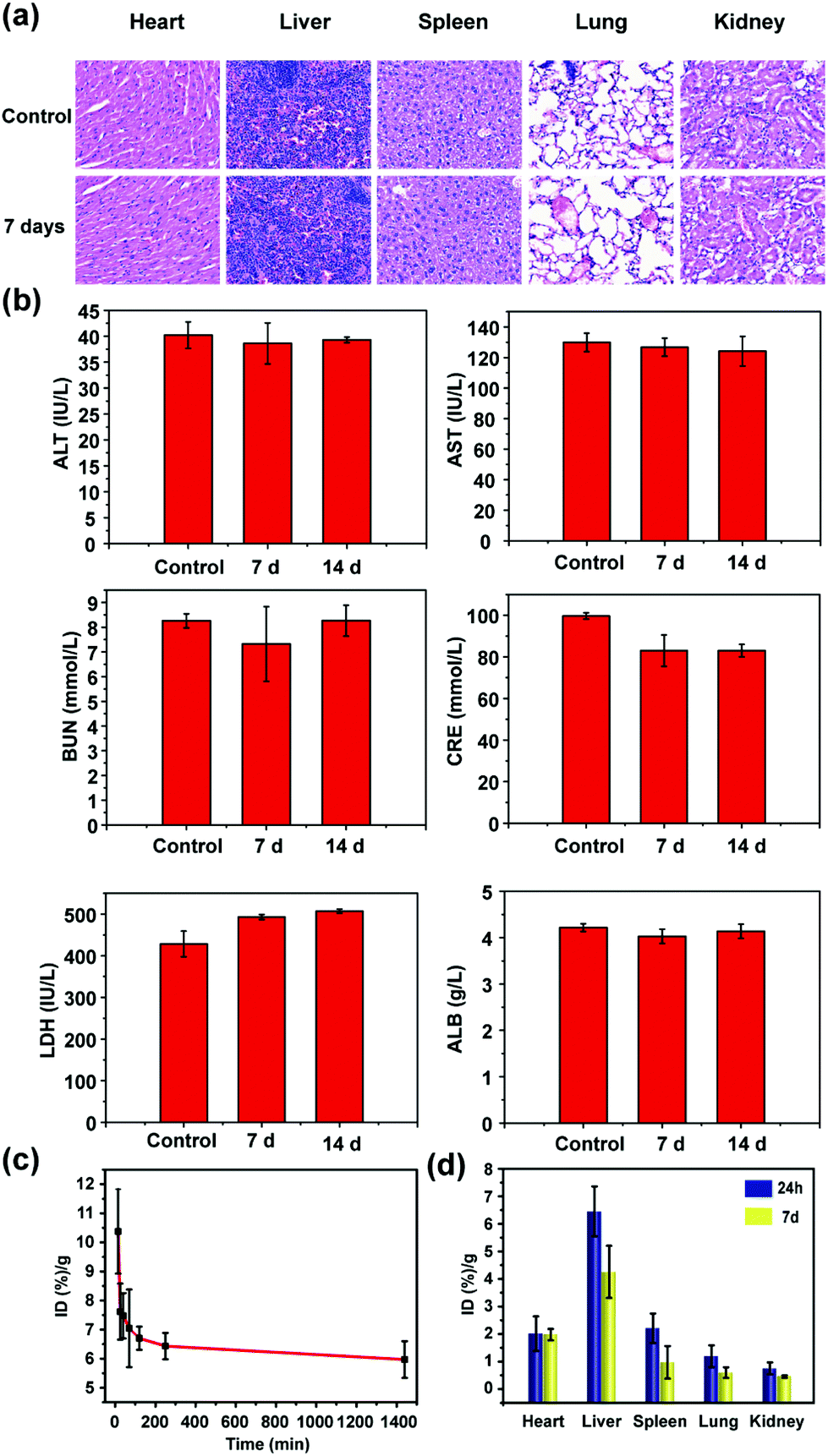 Surface Morphology And Payload Synergistically Caused An Enhancement Of The Longitudinal Relaxivity Of A Mn 3 O 4 Pto X Nanocomposite For Magnetic Re Biomaterials Science Rsc Publishing Doi 10 1039 D0bmc