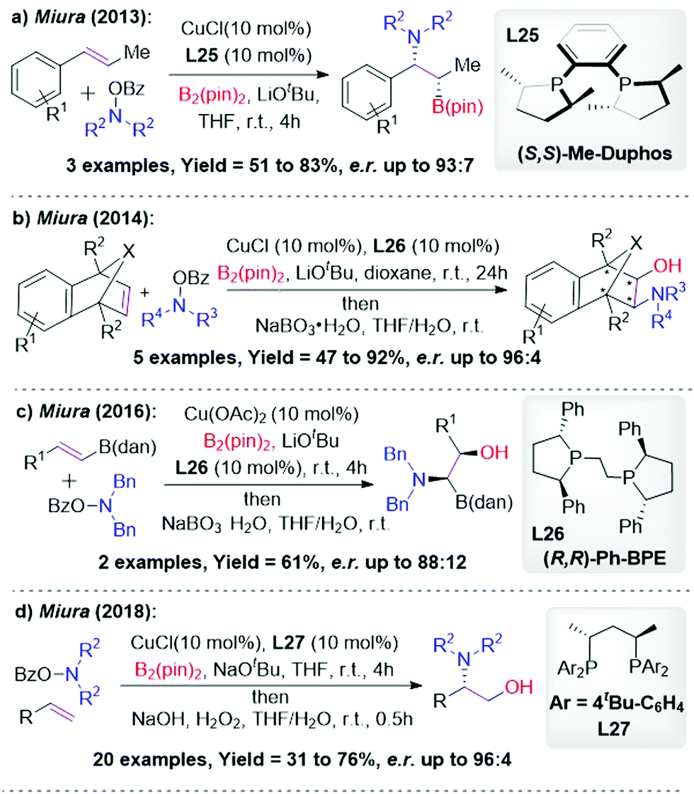 Transition Metal Catalyzed Asymmetric Multicomponent Reactions Of Unsaturated Compounds Using Organoboron Reagents Chemical Communications Rsc Publishing Doi 10 1039 D0ccb