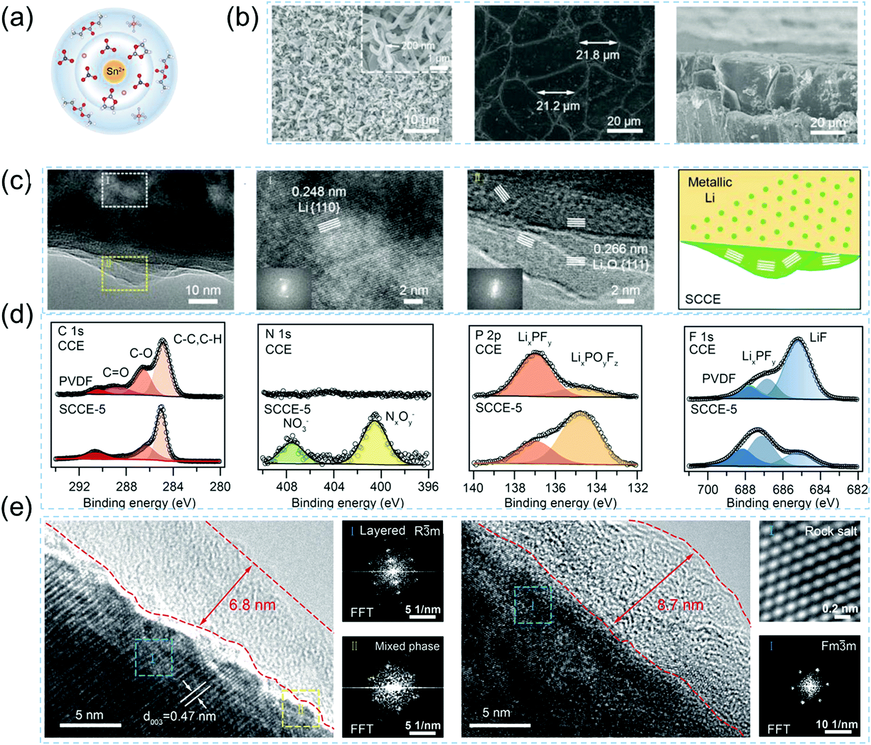 Advanced liquid electrolytes enable practical applications of high 