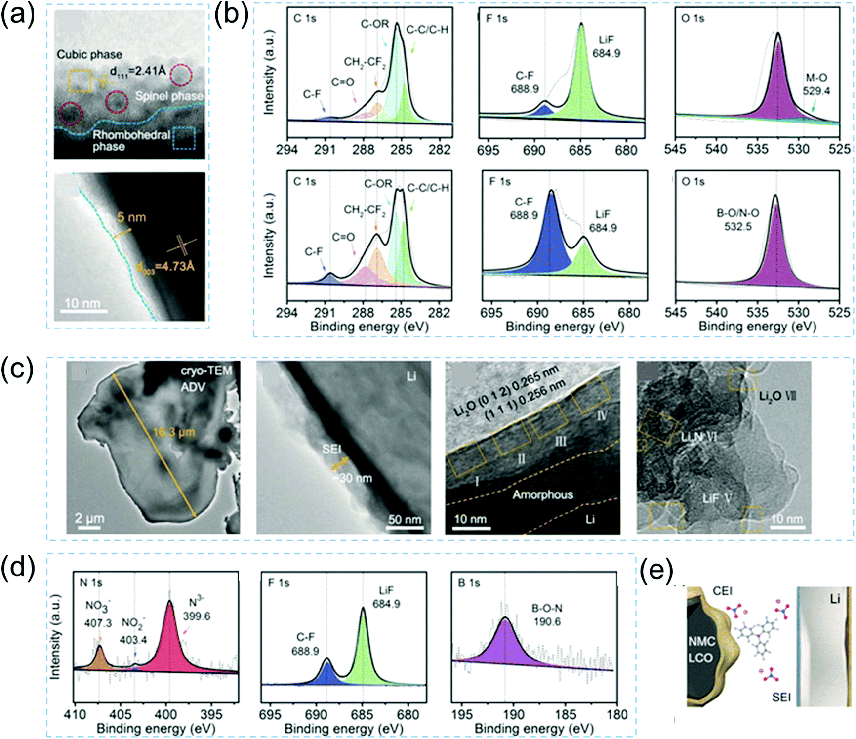 Advanced liquid electrolytes enable practical applications of high 