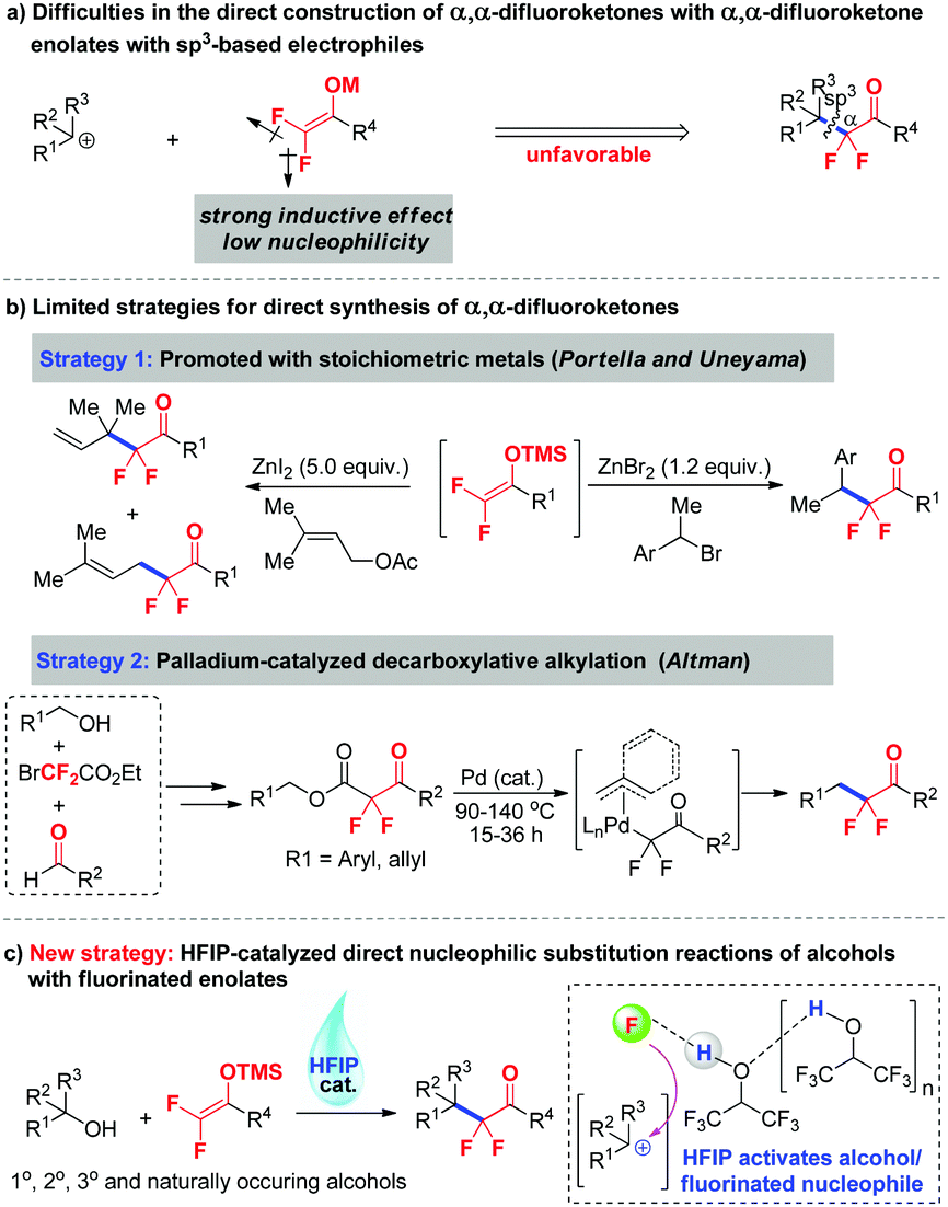 Hfip Catalyzed Direct Dehydroxydifluoroalkylation Of Benzylic And Allylic Alcohols With Difluoroenoxysilanes Chemical Communications Rsc Publishing Doi 10 1039 D0cca